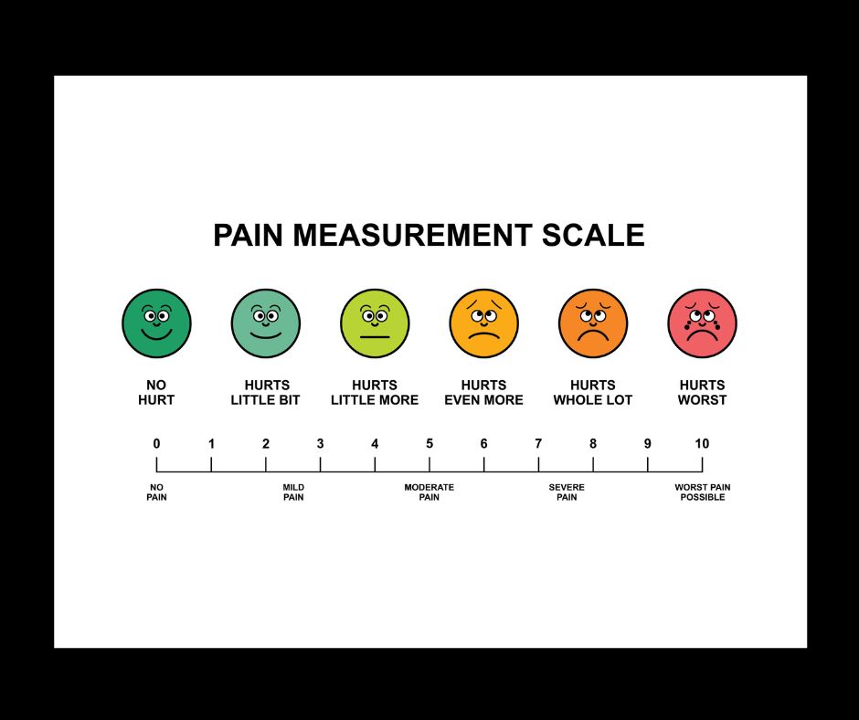 Pain scale